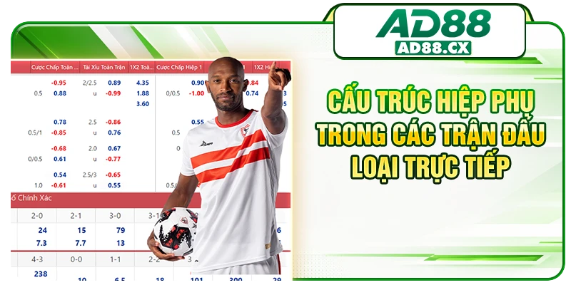 Cấu trúc hiệp phụ trong các trận đấu loại trực tiếp
